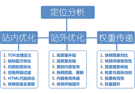 SEO引用